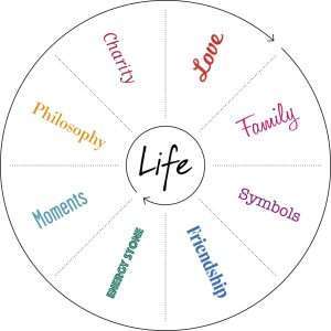 kidult circle of life 2023